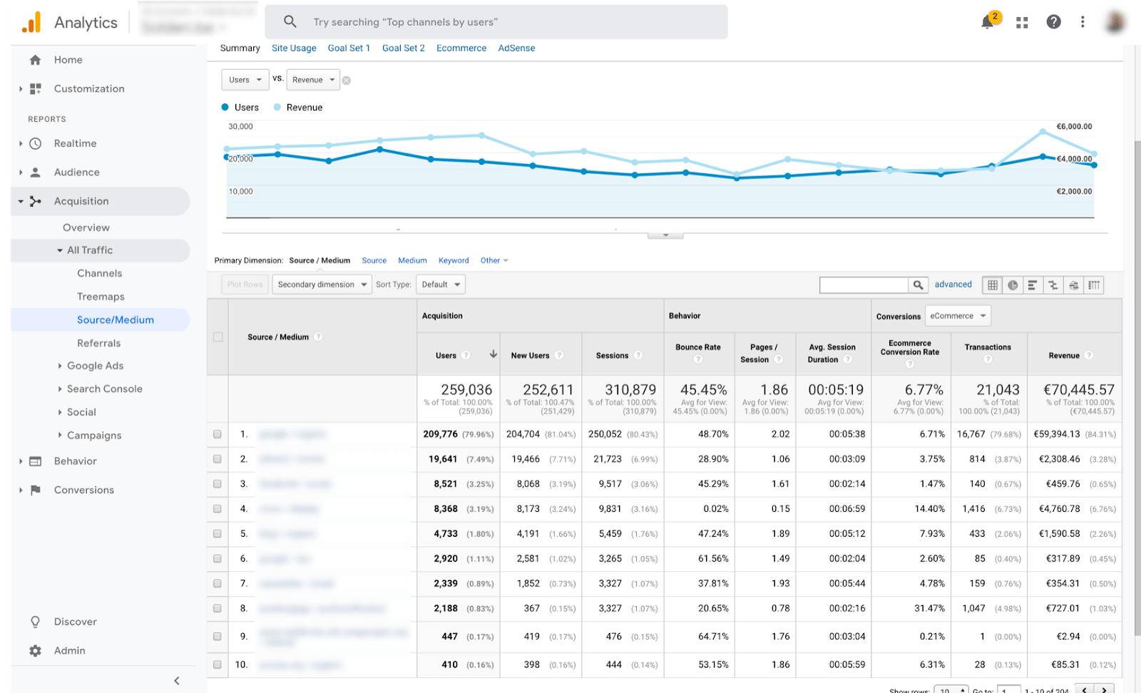 Integrate MaxWeb affiliate conversions in Google Analytics & Ads, Facebook Pixel with We Can Track